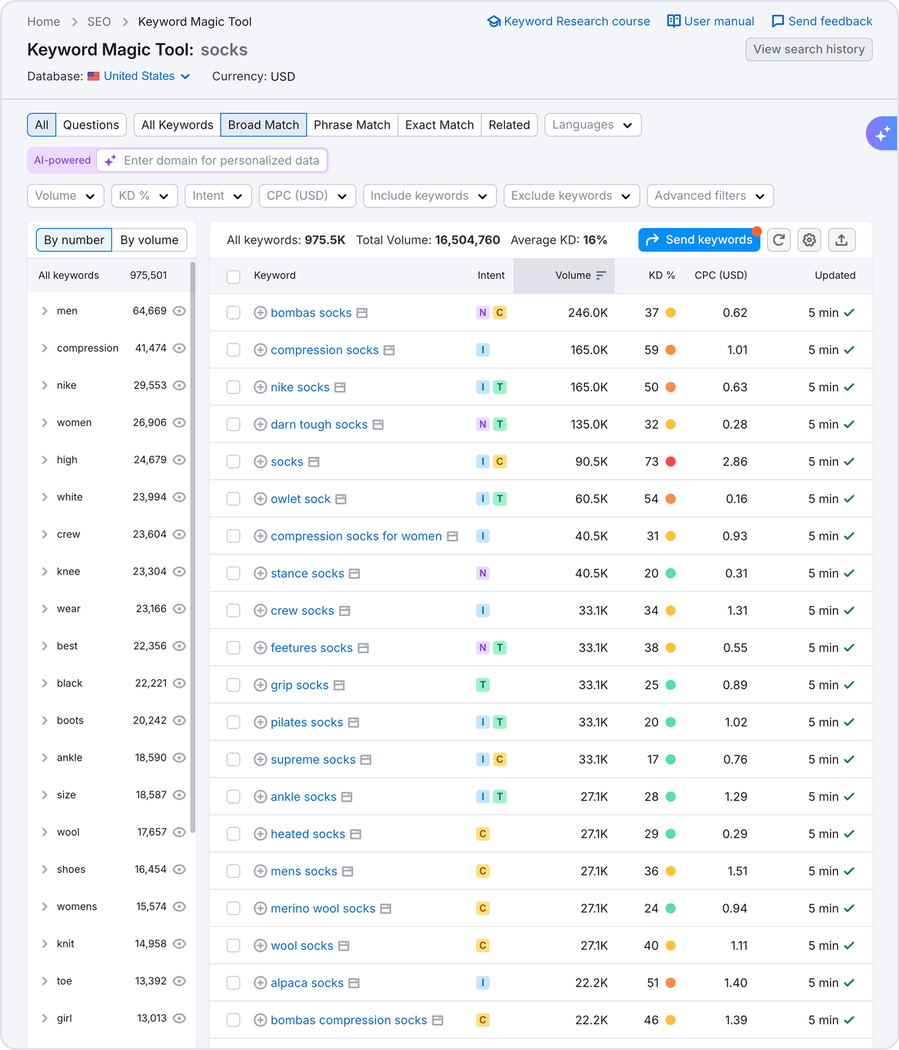 Semrush Keyword Magic Tool dashboard showing advanced keyword research features