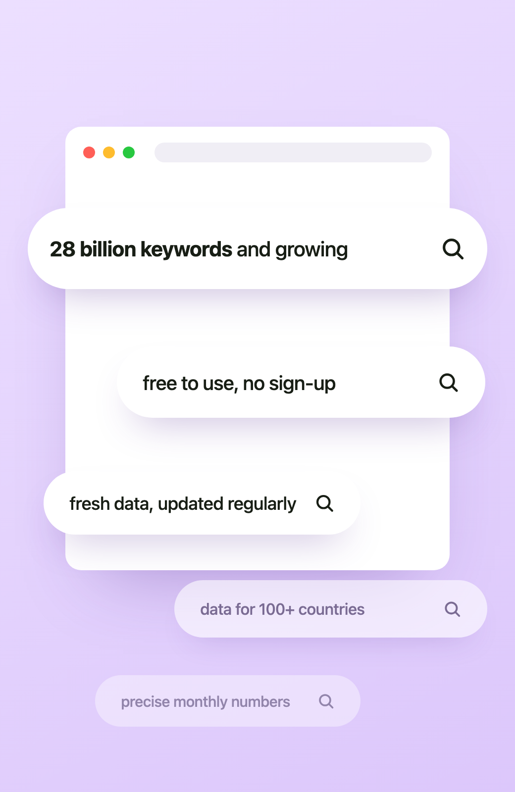 A browser mockup with stacked search bars reading 28 billion keywords and growing, free to use no sign-up, fresh data updated regularly, data for 100+ countries, and precise monthly numbers