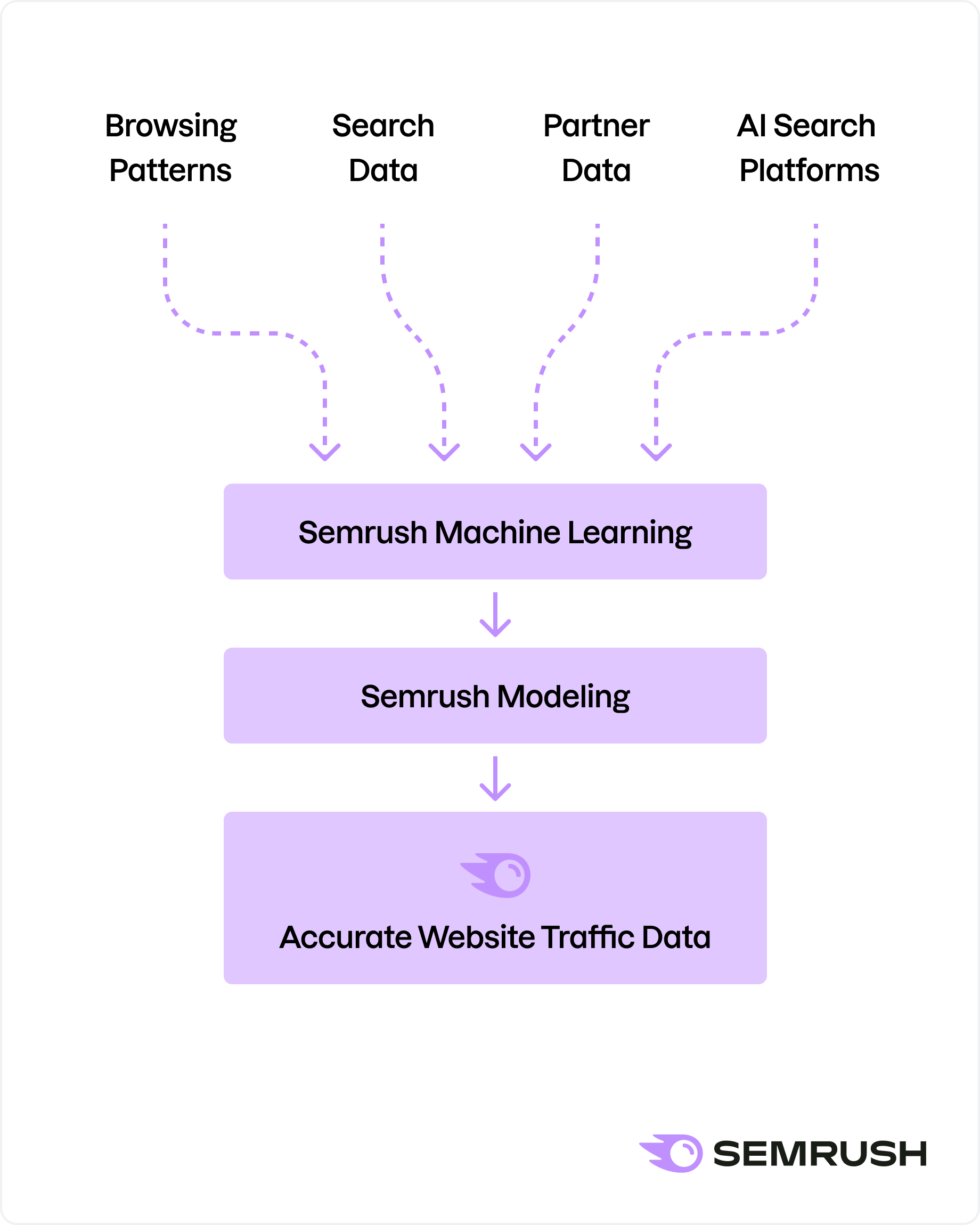 Chart showing how Authority Score is calculated from link power, organic traffic, and spam signals
